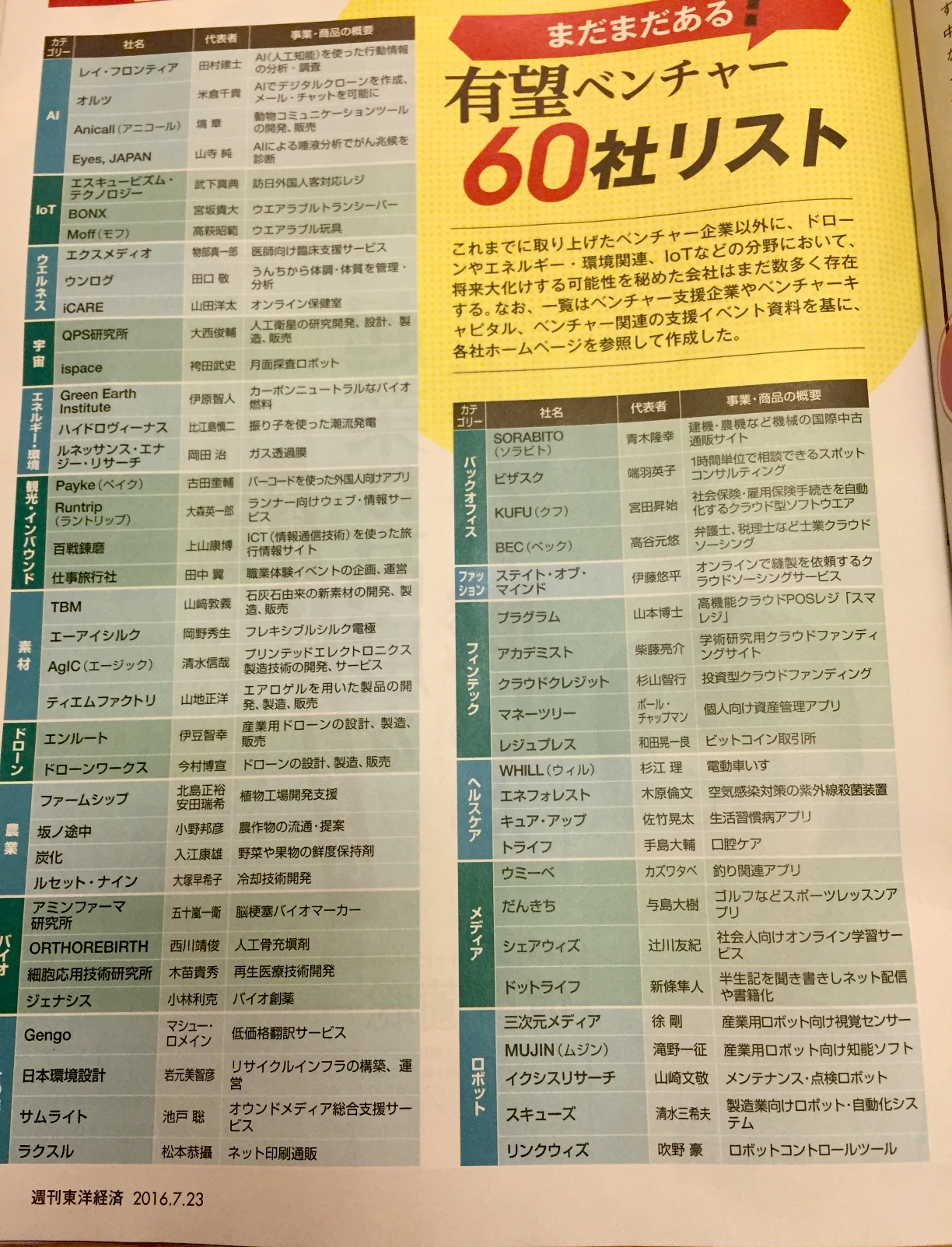 toyokeizai_201607