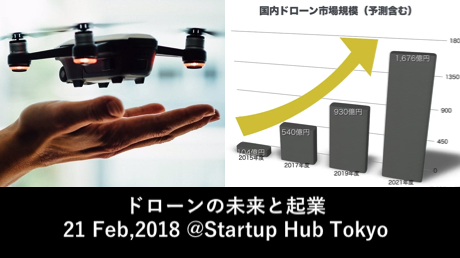 ミートアップイベント 「ドローンの未来と起業」のイメージ画像