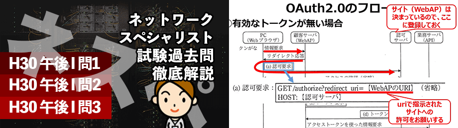 左門至峰氏のネットワークスペシャリスト講座のコース画像と動画のスクリーンショット画像を並べた画像