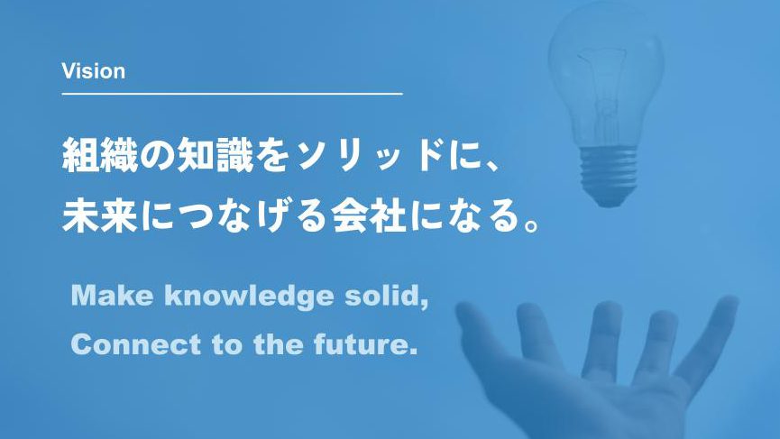 株式会社シェアウィズのビジョン。
「組織の知識をソリッドに、未来につなげる会社になる」