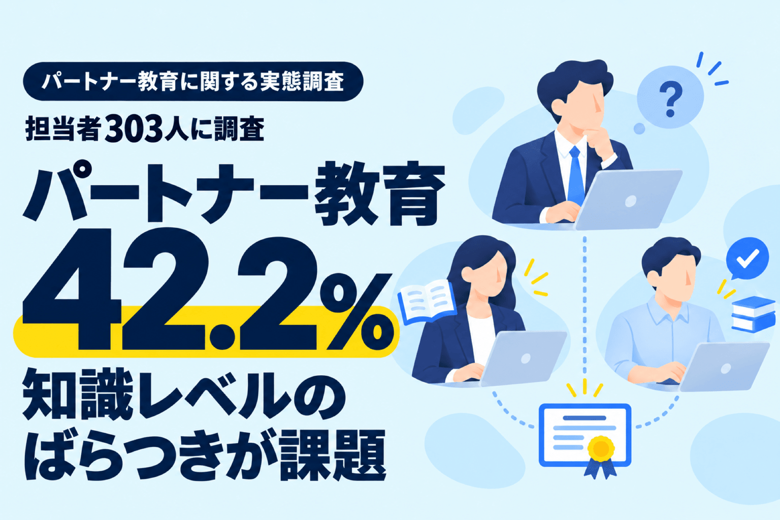 パートナー制度の運用担当者303人に調査。42.2％がパートナー教育の課題に「知識レベルのばらつき」を挙げる