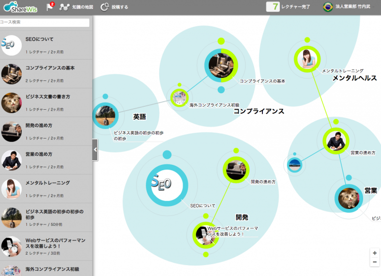 知識の地図